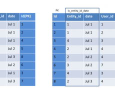 Table Index – Part 1, Choosing the right column