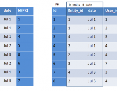Table Index – Part 2, Multiple Column Index