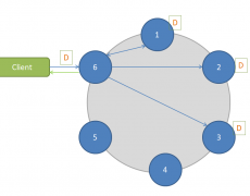 Cassandra – A Linear Scalable Database for Output Messenger